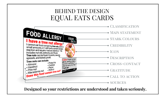 Behind the Design - Why an Equal Eats Card?