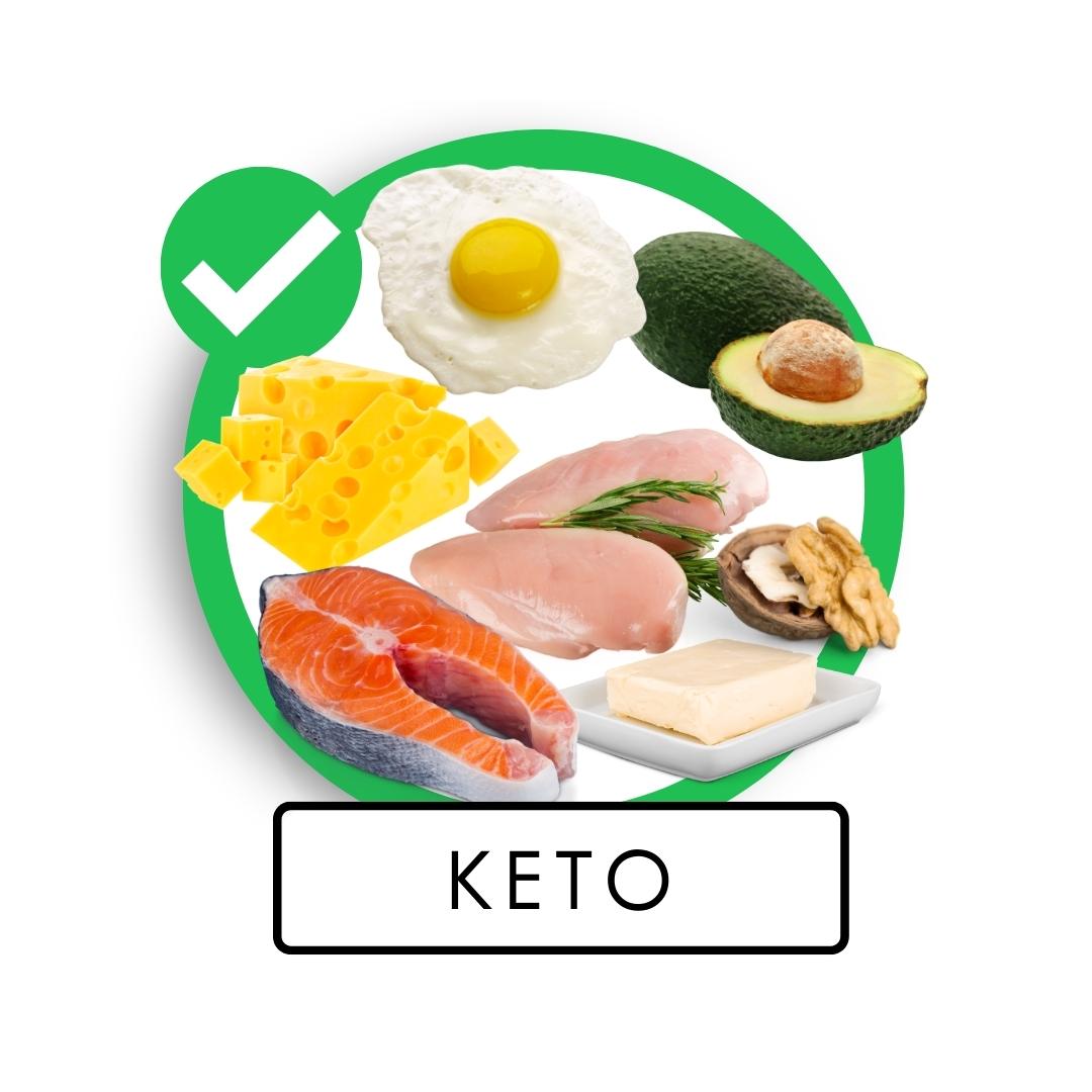 Keto Diet Restaurant