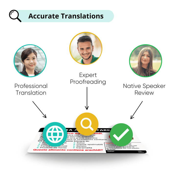 Equal Eats allergy translation card with three symbols showing three-tiered process to achieve accurate translations