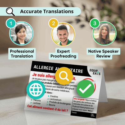 Sulphite Allergy Translation Card for Travel