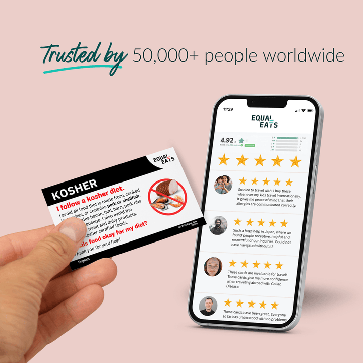 Kosher Diet Printable Card (PDF Download)